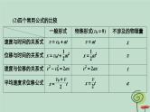 2023新教材高中物理第二章匀变速直线运动的研究专题2匀变速直线运动规律的综合应用作业课件新人教版必修第一册