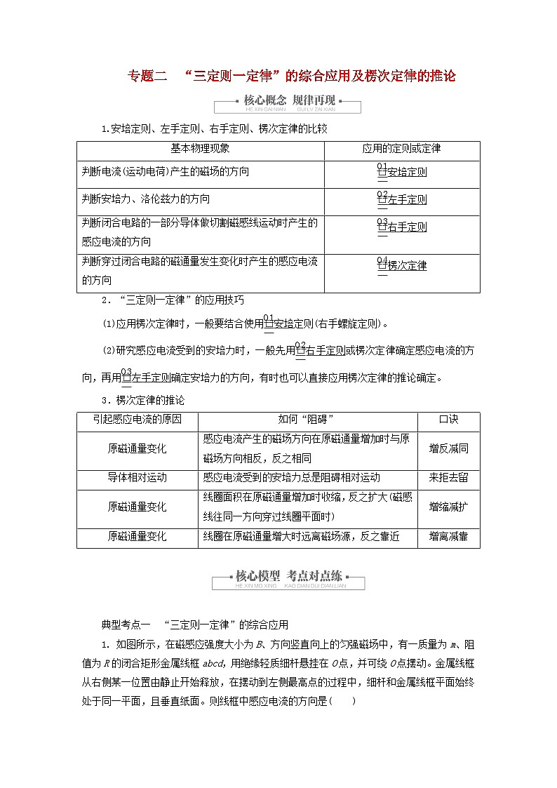 2023新教材高中物理第二章电磁感应专题二“三定则一定律”的综合应用及楞次定律的推论作业新人教版选择性必修第二册01