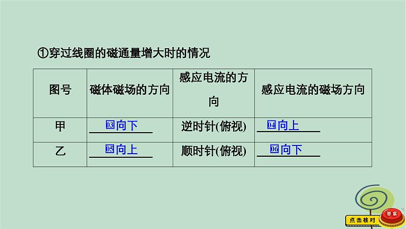 2023新教材高中物理第二章电磁感应1楞次定律作业课件新人教版选择性必修第二册第4页