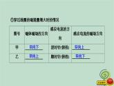 2023新教材高中物理第二章电磁感应1楞次定律作业课件新人教版选择性必修第二册