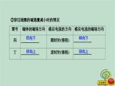 2023新教材高中物理第二章电磁感应1楞次定律作业课件新人教版选择性必修第二册