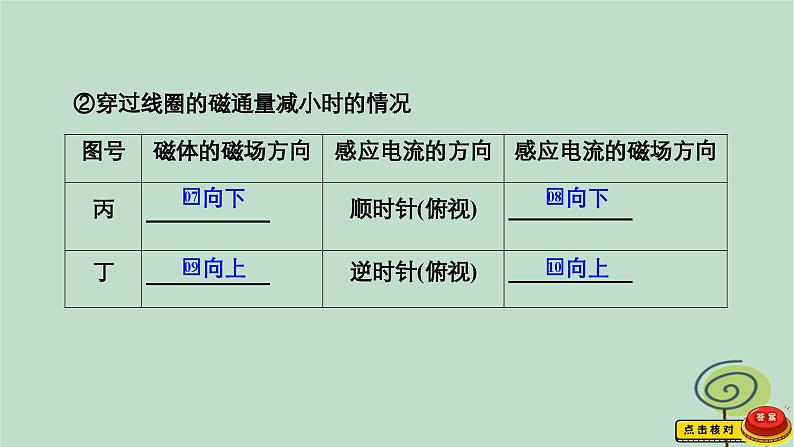 2023新教材高中物理第二章电磁感应1楞次定律作业课件新人教版选择性必修第二册第5页