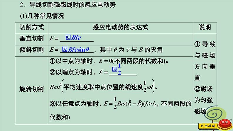 2023新教材高中物理第二章电磁感应2法拉第电磁感应定律作业课件新人教版选择性必修第二册07