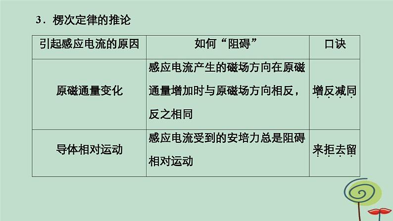 2023新教材高中物理第二章电磁感应专题二“三定则一定律”的综合应用及楞次定律的推论作业课件新人教版选择性必修第二册第5页