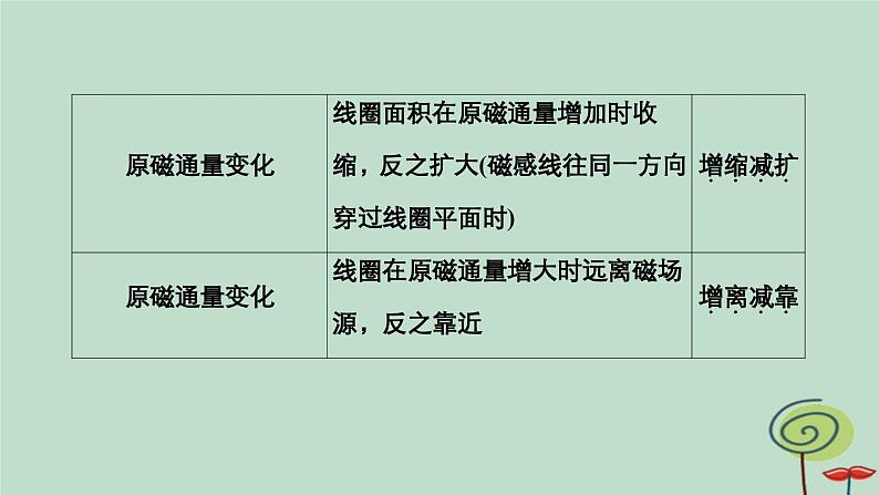 2023新教材高中物理第二章电磁感应专题二“三定则一定律”的综合应用及楞次定律的推论作业课件新人教版选择性必修第二册第6页