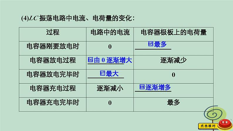 2023新教材高中物理第四章电磁振荡与电磁波1电磁振荡作业课件新人教版选择性必修第二册04