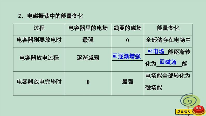 2023新教材高中物理第四章电磁振荡与电磁波1电磁振荡作业课件新人教版选择性必修第二册06