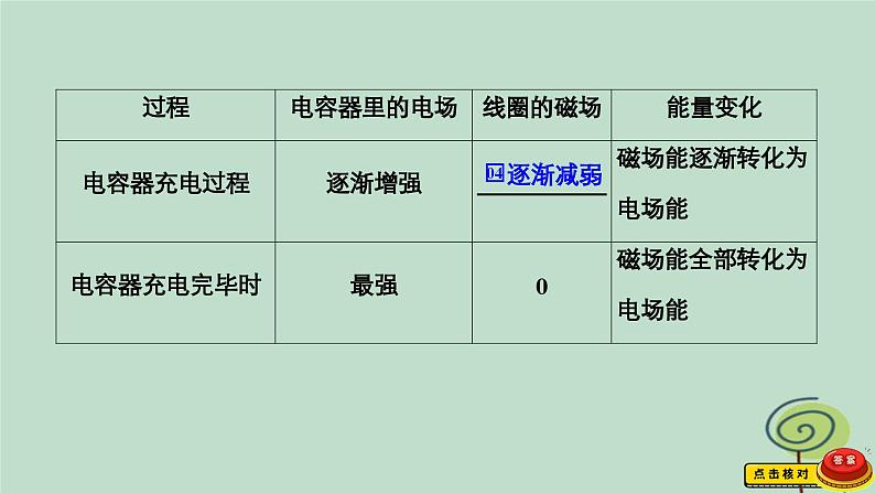 2023新教材高中物理第四章电磁振荡与电磁波1电磁振荡作业课件新人教版选择性必修第二册07