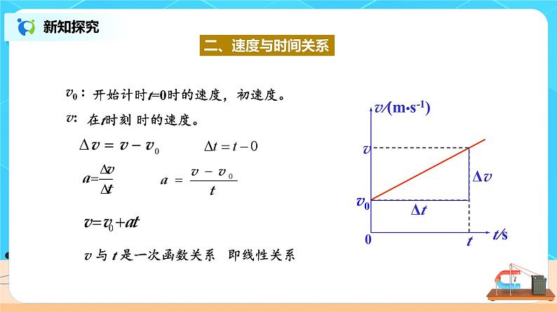 新教材 高中物理 必修一  2.2匀变速直线运动的速度与时间的关系 课件+教案+练习(含答案)07