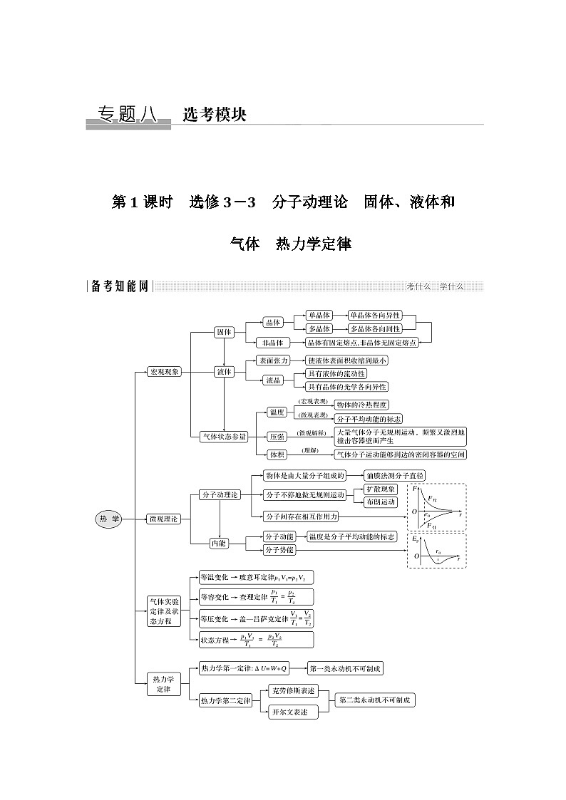 2024年高考物理大一轮复习：第1课时 选修3－3 分子动理论 固体、液体和气体 热力学定律第1页