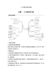 2024年高考物理大一轮复习：主题1 力与物体的平衡