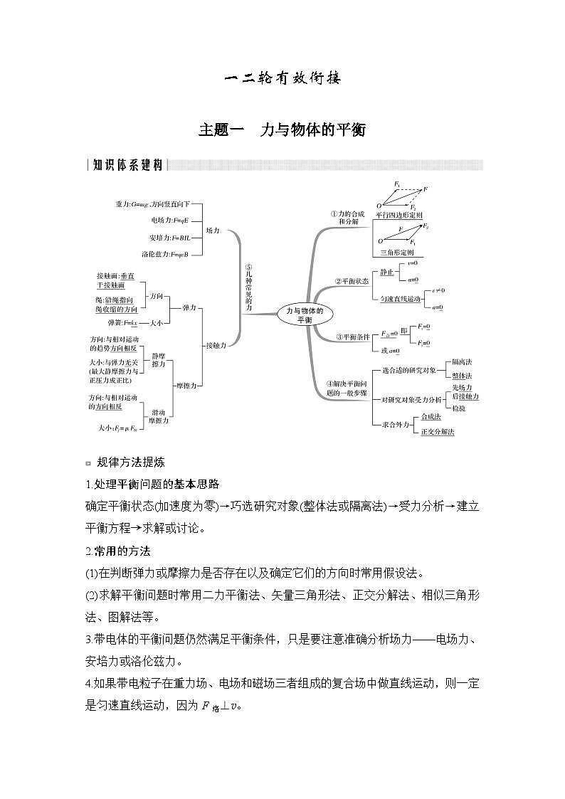 2024年高考物理大一轮复习：主题1 力与物体的平衡第1页