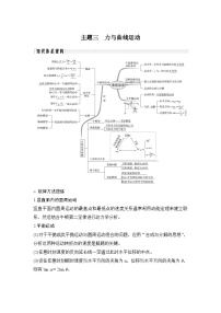 2024年高考物理大一轮复习：主题3 力与曲线运动