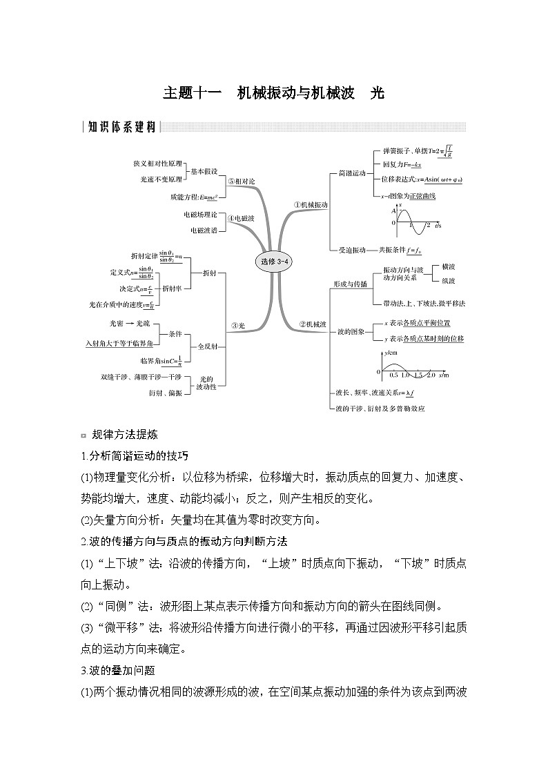 2024年高考物理大一轮复习：主题11 机械振动与机械波 光第1页