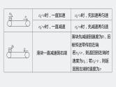 2024届高考物理一轮复习（新教材鲁科版）第三章运动和力的关系专题强化五传送带模型和“滑块—木板”模型课件