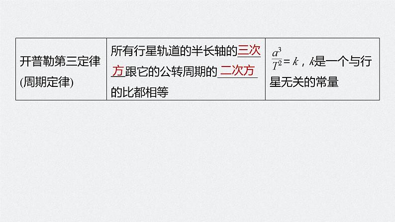 2024届高考物理一轮复习（新教材鲁科版）第五章万有引力与宇宙航行第1讲万有引力定律及应用课件第5页