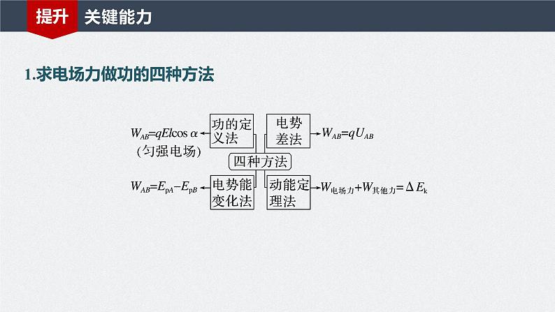 2024届高考物理一轮复习（新教材鲁科版）第九章静电场第2讲静电场中能的性质课件08