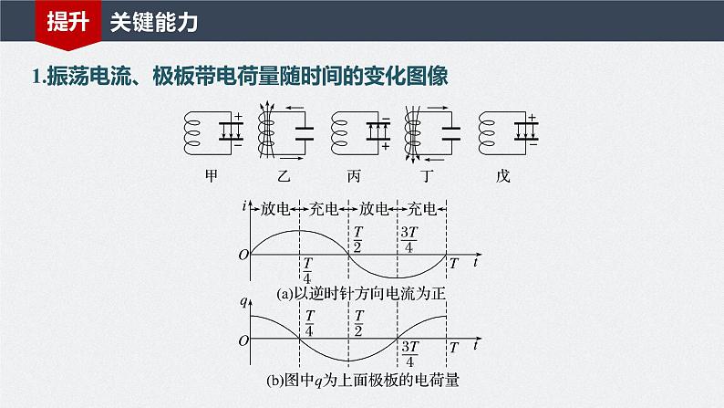 2024届高考物理一轮复习（新教材鲁科版）第十三章交变电流电磁波传感器第3讲电磁振荡与电磁波课件第7页