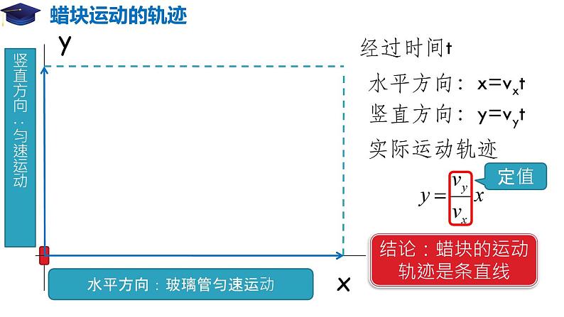 5.2 运动的合成与分解（备课堂）-高一物理同步备课系列（人教版必修第二册）第6页