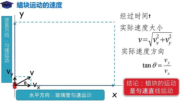 5.2 运动的合成与分解（备课堂）-高一物理同步备课系列（人教版必修第二册）第7页