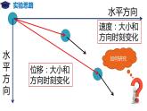 5.3 实验：探究平抛运动的特点（备课堂）-高一物理同步备课系列（人教版必修第二册） 课件