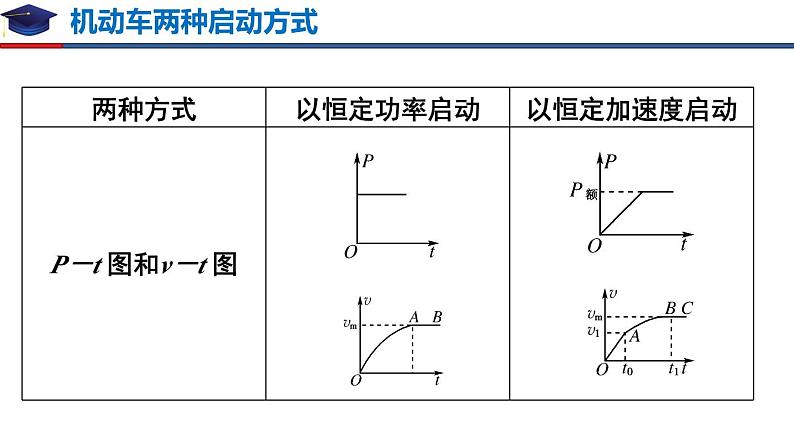 第八章 机械能守恒定律 章节复习（备课堂）-高一物理同步备课系列（人教版必修2）课件PPT08