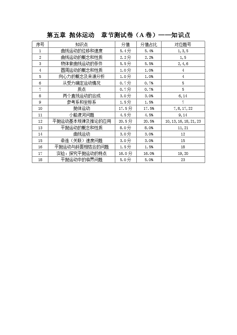 第五章 抛体运动 章节测试卷（A卷）-高一物理同步备课系列（人教版必修第二册）01
