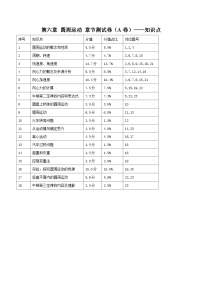 高中人教版 (2019)1 圆周运动精品课堂检测