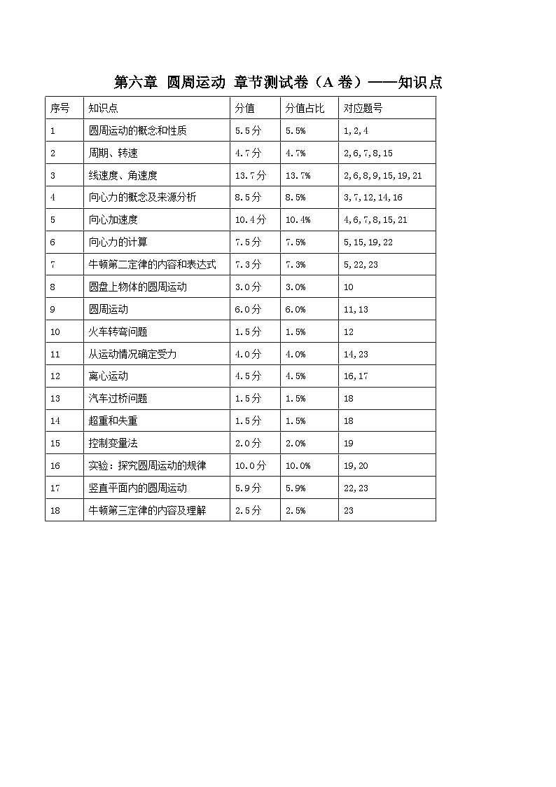 第六章 圆周运动 章节测试卷（A卷）（备作业）（解析版）-高一物理同步备课系列（人教版必修2）第1页