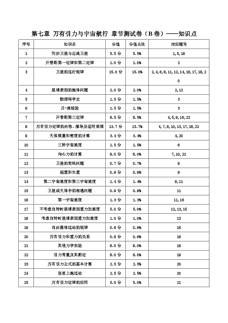第七章 万有引力与宇宙航行 章节测试卷（B卷）（备作业）（解析版）-高一物理同步备课系列（人教版必修2）第1页