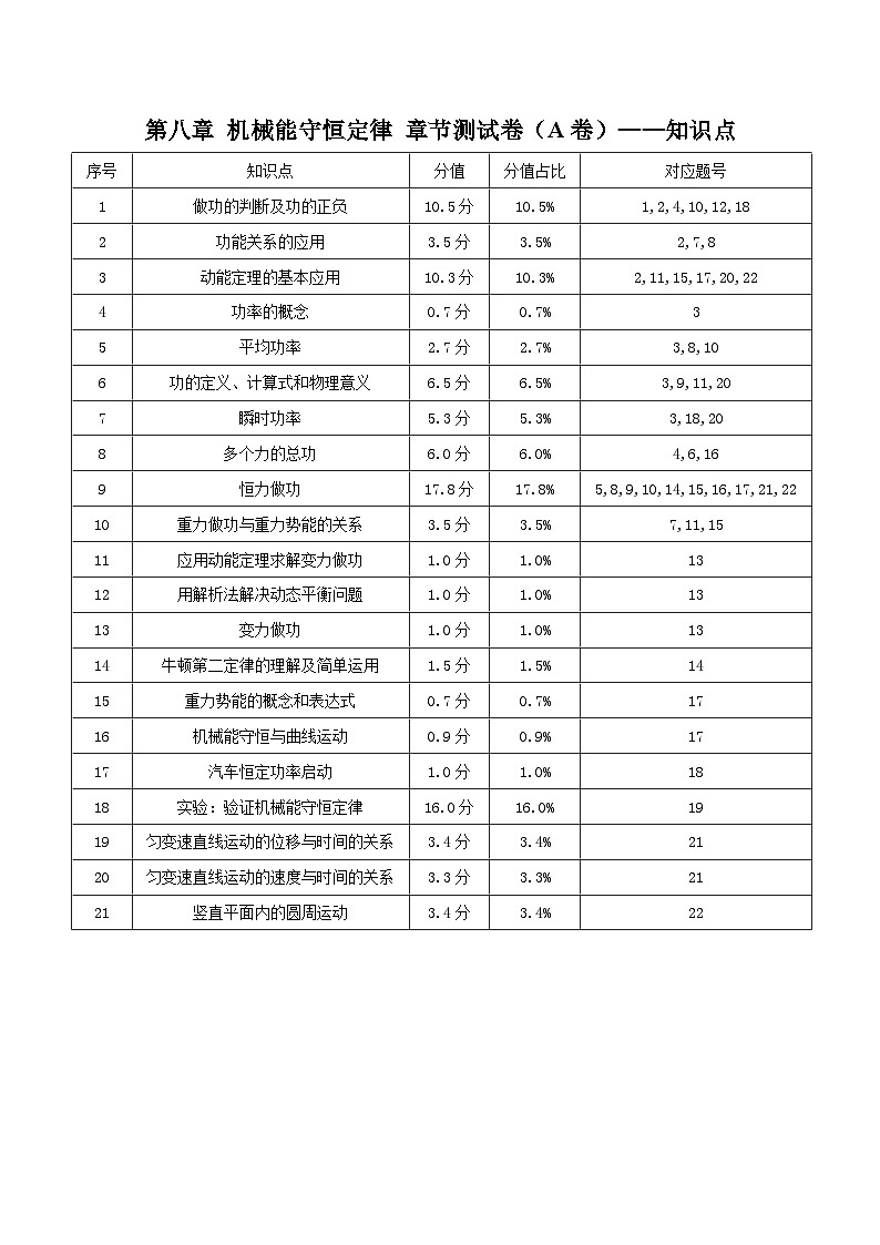 第八章 机械能守恒定律 章节测试卷（A卷）（备作业）（解析版）-高一物理同步备课系列（人教版必修2）第1页