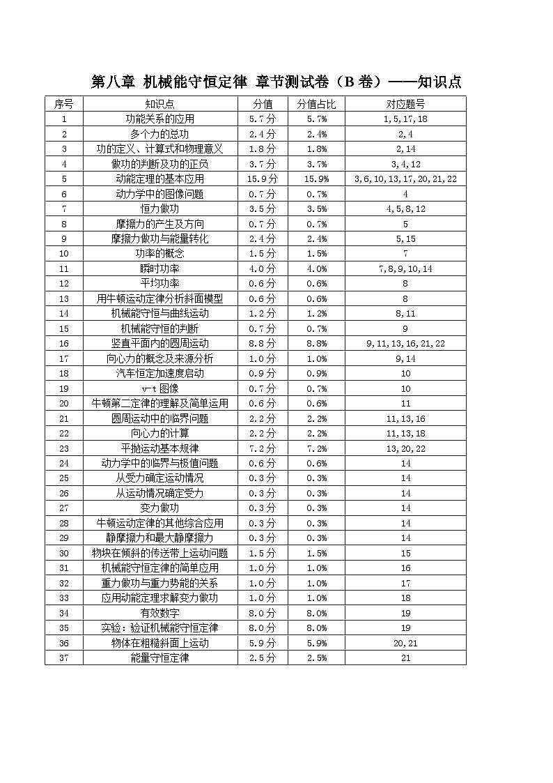 第八章 机械能守恒定律 章节测试卷（B卷）（备作业）-高一物理同步备课系列（人教版必修2）01