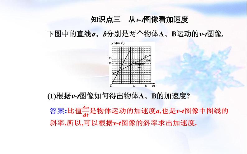 人教版高中物理必修第一册第一章1-4速度变化快慢的描述——加速度课件08