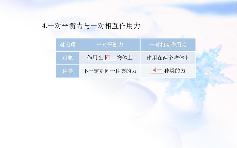 人教版高中物理必修第一册第三章3-3牛顿第三定律课件06