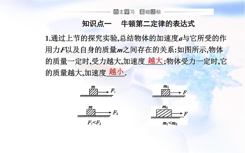 人教版高中物理必修第一册第四章4-3牛顿第二定律课件第3页