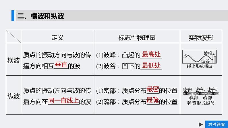 3.1机械波的形成和传播（课件）-2023-2024学年高二物理同步04