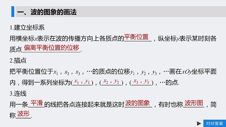 3.3 波的图像 课件 -2023-2024学年高二下学期物理教科版选修1第3页