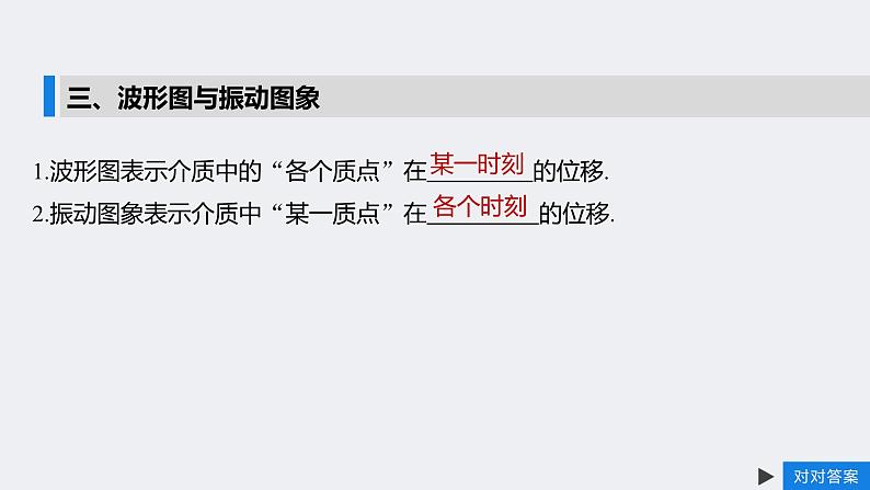 3.3 波的图像 课件 -2023-2024学年高二下学期物理教科版选修1第5页