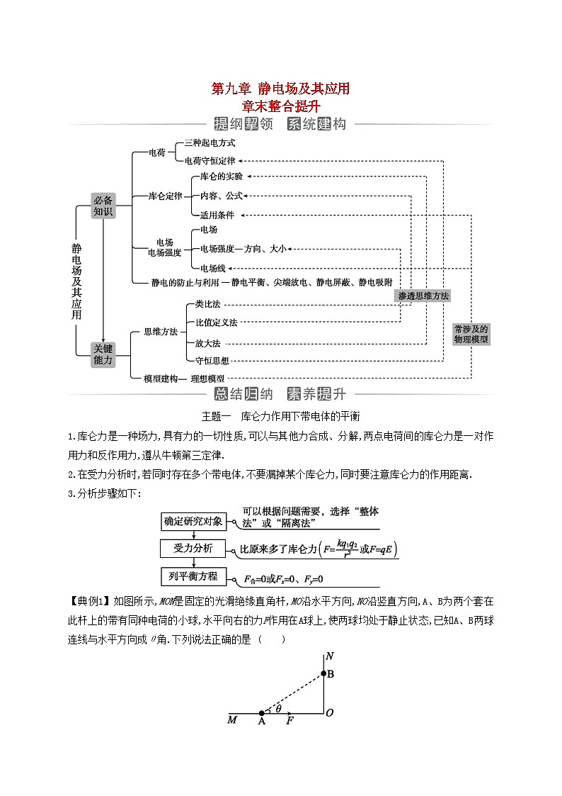 新教材2023高中物理第九章静电场及其应用章末整合提升新人教版必修第三册第1页