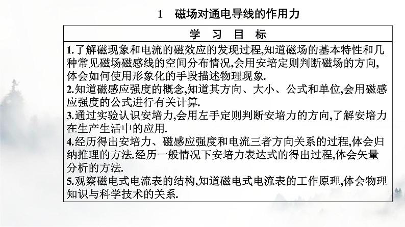 人教版高中物理选择性必修第二册第一章安培力与洛伦兹力1-1磁场对通电导线的作用力课件第2页