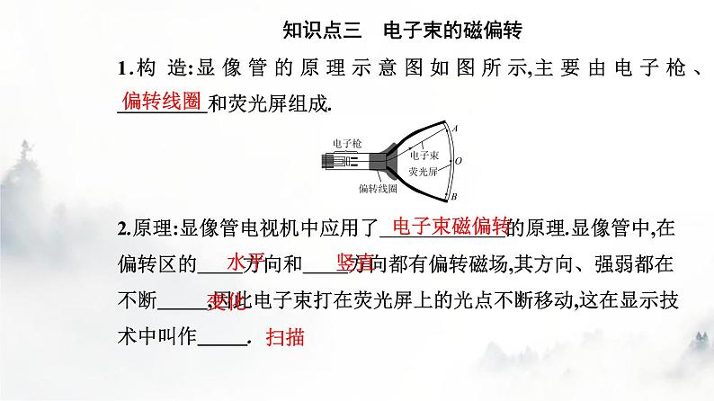 人教版高中物理选择性必修第二册第一章安培力与洛伦兹力1-2磁场对运动电荷的作用力课件第7页