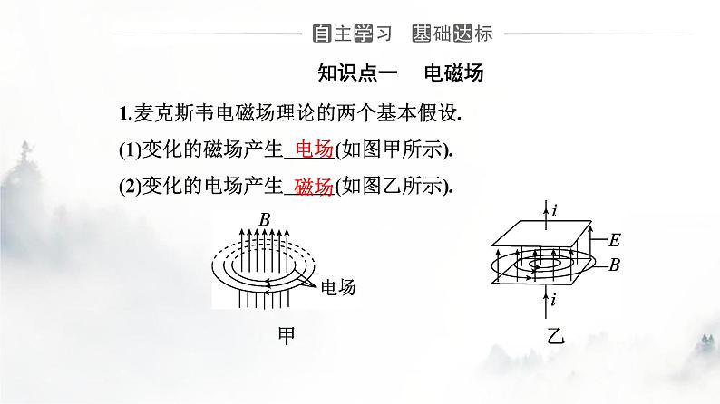 人教版高中物理选择性必修第二册第四章电磁振荡与电磁波4-2电磁场与电磁波课件第3页