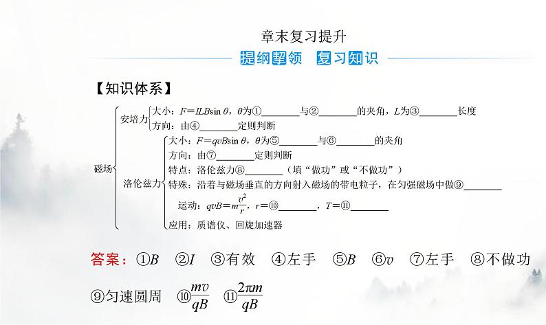 粤教版高中物理选择性必修第二册第一章章末复习提升课件第2页