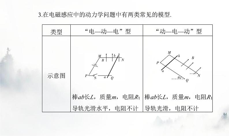 粤教版高中物理选择性必修第二册第二章第三节课时2电磁感应中的动力学和能量问题课件第4页