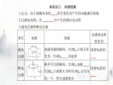 粤教版高中物理选择性必修第二册第二章第四节互感和自感课件