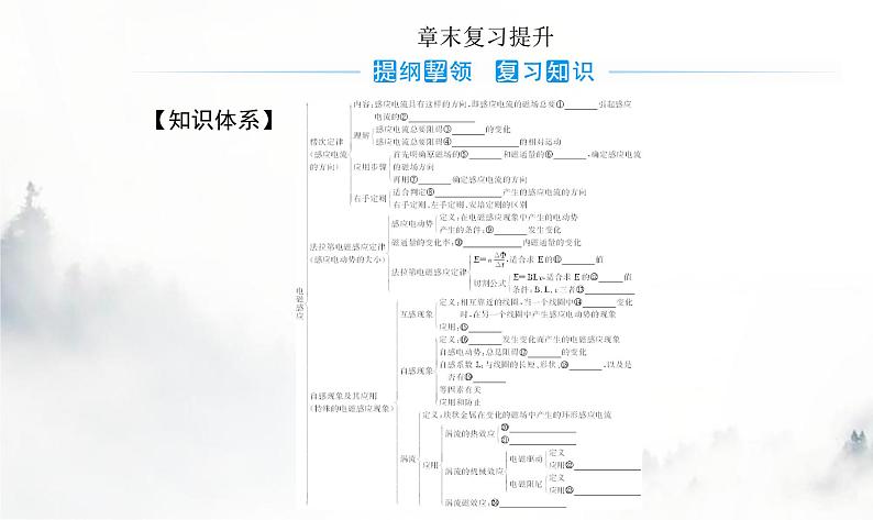 粤教版高中物理选择性必修第二册第二章章末复习提升课件第2页