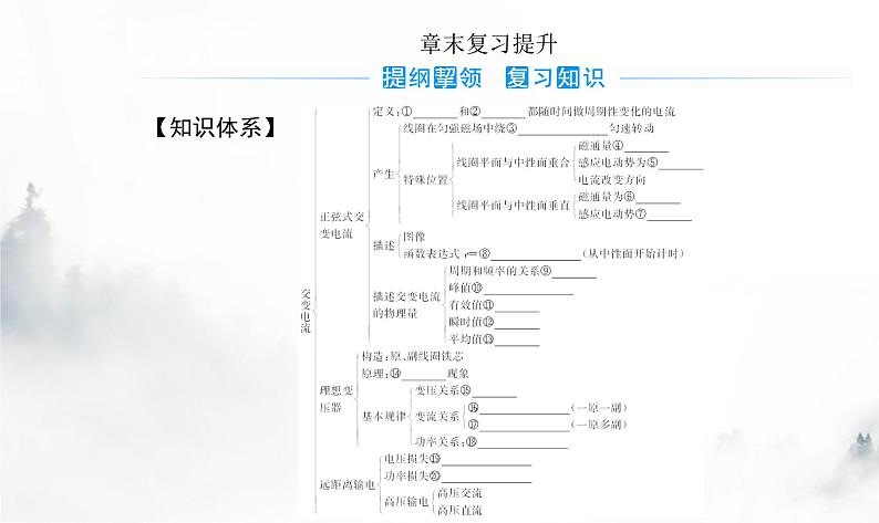 粤教版高中物理选择性必修第二册第三章章末复习提升课件02