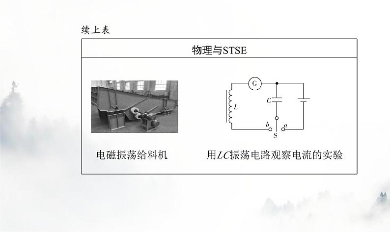 粤教版高中物理选择性必修第二册第四章第一节电磁振荡课件第3页