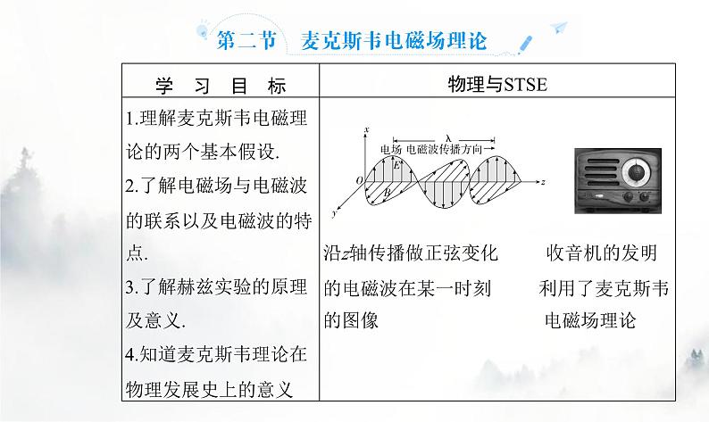 粤教版高中物理选择性必修第二册第四章第二节麦克斯韦电磁场理论课件02