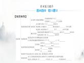 粵教版高中物理選擇性必修第二冊(cè)第四章章末復(fù)習(xí)提升課件